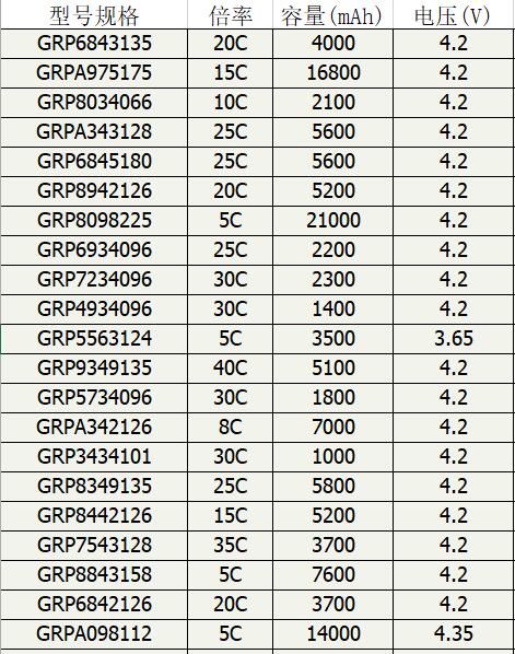 格瑞普部分電池型號參數(shù) 格瑞普部分電池型號參數(shù)