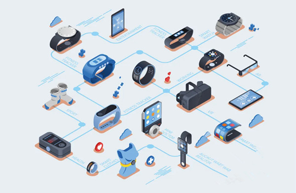 智能穿戴類產(chǎn)品 智能穿戴類產(chǎn)品