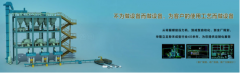 一耐材企業(yè)利用數字化控制， 竟然降低能耗50%，他是如何做到的